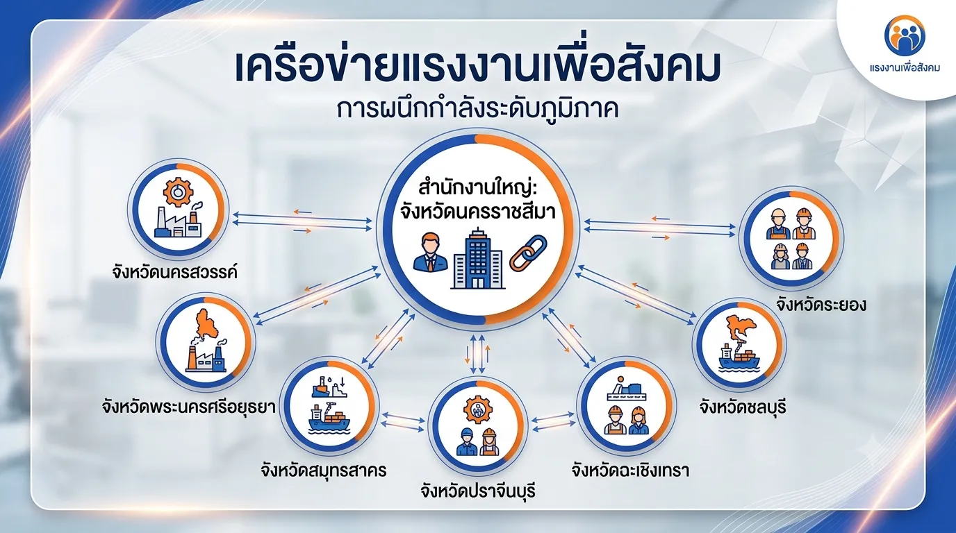 Social Labor เครือข่ายแรงงานเพื่อสังคม